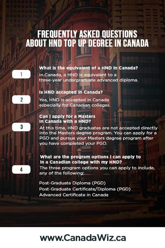 FAQS-ABOUT-HND-TOPUP-DEGREE-CANADA-UNIVERSITIES
